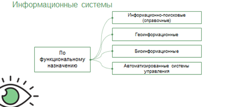 видеоурок что такое система. Смотреть фото видеоурок что такое система. Смотреть картинку видеоурок что такое система. Картинка про видеоурок что такое система. Фото видеоурок что такое система