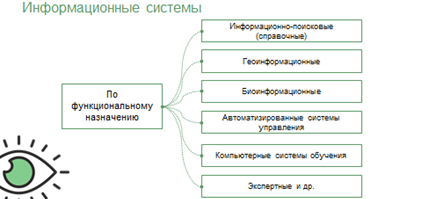 видеоурок что такое система. Смотреть фото видеоурок что такое система. Смотреть картинку видеоурок что такое система. Картинка про видеоурок что такое система. Фото видеоурок что такое система