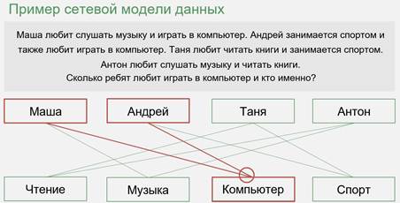 Модель данных это совокупность. Приведите пример сетевой БД.. Примером сетевой базы данных является. Приведите примеры сетевых баз данных. Примеры не сетевой база данных.