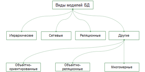 что такое база данных информационной системы. Смотреть фото что такое база данных информационной системы. Смотреть картинку что такое база данных информационной системы. Картинка про что такое база данных информационной системы. Фото что такое база данных информационной системы