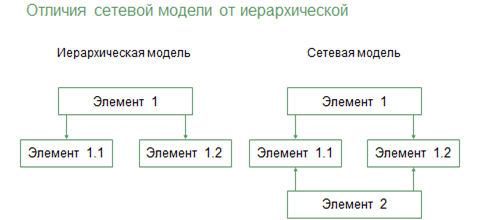 что такое база данных информационной системы. Смотреть фото что такое база данных информационной системы. Смотреть картинку что такое база данных информационной системы. Картинка про что такое база данных информационной системы. Фото что такое база данных информационной системы