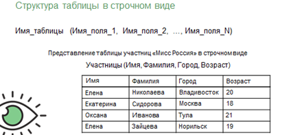 что такое база данных информационной системы. Смотреть фото что такое база данных информационной системы. Смотреть картинку что такое база данных информационной системы. Картинка про что такое база данных информационной системы. Фото что такое база данных информационной системы