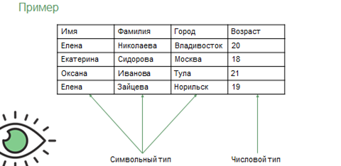 Таблица отсутствует в схеме базы данных