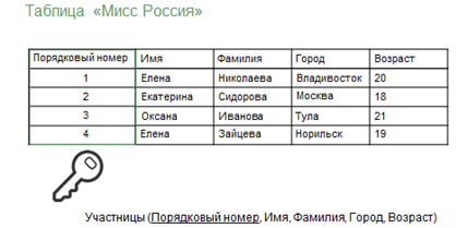 что такое база данных информационной системы. Смотреть фото что такое база данных информационной системы. Смотреть картинку что такое база данных информационной системы. Картинка про что такое база данных информационной системы. Фото что такое база данных информационной системы