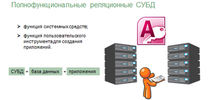 Субд работающие с удаленными базами данных по способу работы с файлами делятся на два типа