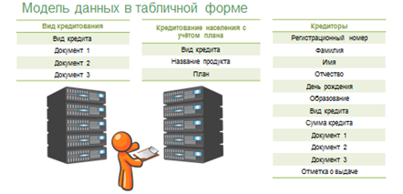 Многотабличные базы данных презентация