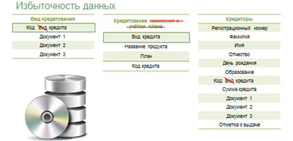 Что включает этап проектирования многотабличной базы данных. image005. Что включает этап проектирования многотабличной базы данных фото. Что включает этап проектирования многотабличной базы данных-image005. картинка Что включает этап проектирования многотабличной базы данных. картинка image005. Свидетельство и скидка на обучение каждому участнику