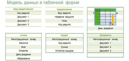 Что включает этап проектирования многотабличной базы данных. image006. Что включает этап проектирования многотабличной базы данных фото. Что включает этап проектирования многотабличной базы данных-image006. картинка Что включает этап проектирования многотабличной базы данных. картинка image006. Свидетельство и скидка на обучение каждому участнику