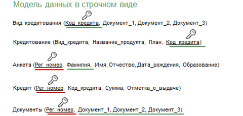 Что включает этап проектирования многотабличной базы данных. image007. Что включает этап проектирования многотабличной базы данных фото. Что включает этап проектирования многотабличной базы данных-image007. картинка Что включает этап проектирования многотабличной базы данных. картинка image007. Свидетельство и скидка на обучение каждому участнику