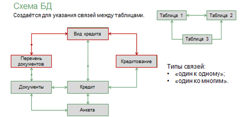 Современные инструментальные средства проектирования схемы базы данных