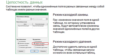 Что включает этап проектирования многотабличной базы данных. image010. Что включает этап проектирования многотабличной базы данных фото. Что включает этап проектирования многотабличной базы данных-image010. картинка Что включает этап проектирования многотабличной базы данных. картинка image010. Свидетельство и скидка на обучение каждому участнику