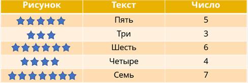 Что относится к числовой информации