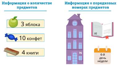 Что такое числовые данные. image002. Что такое числовые данные фото. Что такое числовые данные-image002. картинка Что такое числовые данные. картинка image002. Числовые данные в компьютере представляются двумя подмножествами: целыми и действительными числами (числами с плавающей запятой). В отличие от символов, ввод числовых данных не может происходить прямым преобразованием и записью кодов, передаваемых с клавиатуры. С клавиатуры мы передаем последовательность символов. Эта последовательность затем программным образом преобразуется в числа. Для того чтобы полученное число было выведено на экран, оно снова программным путем преобразуется в последовательность символов. В памяти компьютера число хранится в виде двоичного представления.