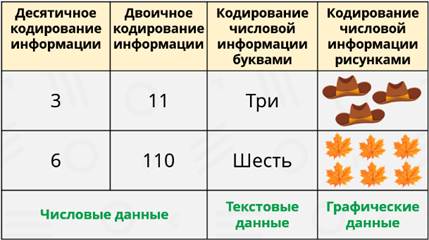 Десятичное кодирование