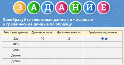 Какая команда позволяет ввести текстовые или числовые данные с клавиатуры