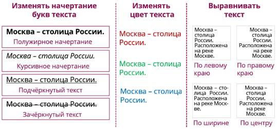 Документ кроме текста может содержать рисунки