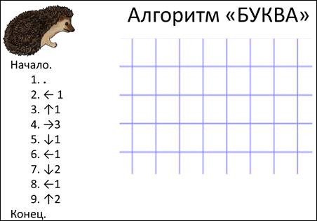 Алгоритм буква т. Алгоритм буквы а. Алгоритмика буквы.