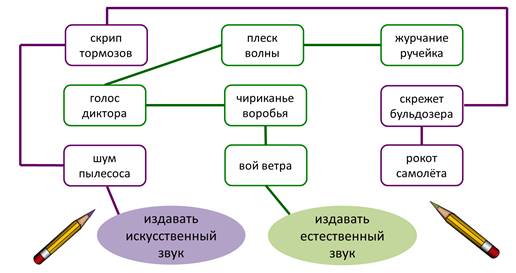 Что такое общее свойство. Смотреть фото Что такое общее свойство. Смотреть картинку Что такое общее свойство. Картинка про Что такое общее свойство. Фото Что такое общее свойство