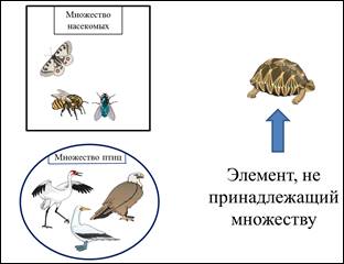 как записать что элемент принадлежит не принадлежит множеству а. Смотреть фото как записать что элемент принадлежит не принадлежит множеству а. Смотреть картинку как записать что элемент принадлежит не принадлежит множеству а. Картинка про как записать что элемент принадлежит не принадлежит множеству а. Фото как записать что элемент принадлежит не принадлежит множеству а