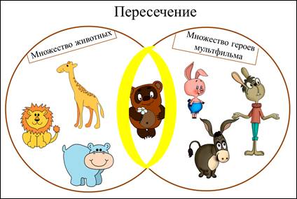 как записать что элемент принадлежит не принадлежит множеству а. Смотреть фото как записать что элемент принадлежит не принадлежит множеству а. Смотреть картинку как записать что элемент принадлежит не принадлежит множеству а. Картинка про как записать что элемент принадлежит не принадлежит множеству а. Фото как записать что элемент принадлежит не принадлежит множеству а