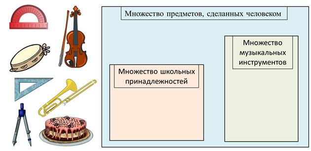 как записать что элемент принадлежит не принадлежит множеству а. Смотреть фото как записать что элемент принадлежит не принадлежит множеству а. Смотреть картинку как записать что элемент принадлежит не принадлежит множеству а. Картинка про как записать что элемент принадлежит не принадлежит множеству а. Фото как записать что элемент принадлежит не принадлежит множеству а