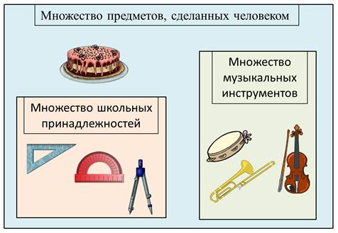 как записать что элемент принадлежит не принадлежит множеству а. Смотреть фото как записать что элемент принадлежит не принадлежит множеству а. Смотреть картинку как записать что элемент принадлежит не принадлежит множеству а. Картинка про как записать что элемент принадлежит не принадлежит множеству а. Фото как записать что элемент принадлежит не принадлежит множеству а