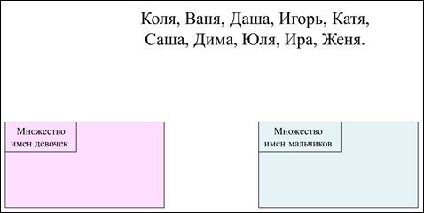 какие множества чисел не пересекаются. Смотреть фото какие множества чисел не пересекаются. Смотреть картинку какие множества чисел не пересекаются. Картинка про какие множества чисел не пересекаются. Фото какие множества чисел не пересекаются