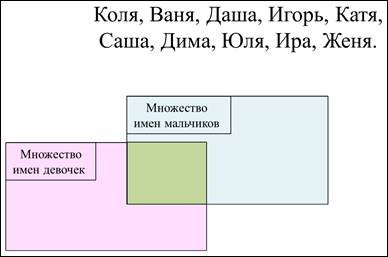 какие множества чисел не пересекаются. Смотреть фото какие множества чисел не пересекаются. Смотреть картинку какие множества чисел не пересекаются. Картинка про какие множества чисел не пересекаются. Фото какие множества чисел не пересекаются