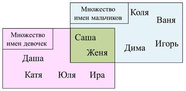 какие множества чисел не пересекаются. Смотреть фото какие множества чисел не пересекаются. Смотреть картинку какие множества чисел не пересекаются. Картинка про какие множества чисел не пересекаются. Фото какие множества чисел не пересекаются