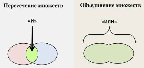 В чем разница между мнимым и действительным изображением