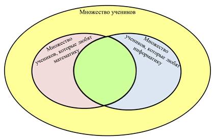 Признак мнимого изображения