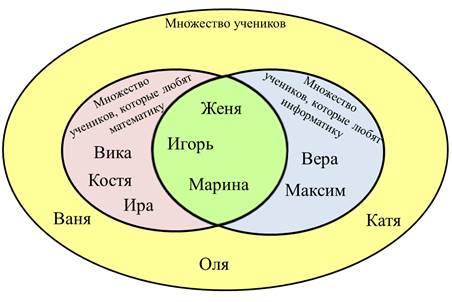 какие множества чисел не пересекаются. Смотреть фото какие множества чисел не пересекаются. Смотреть картинку какие множества чисел не пересекаются. Картинка про какие множества чисел не пересекаются. Фото какие множества чисел не пересекаются