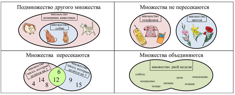 Подмножество это. Множества и подмножества. Подмножество примеры. Множество и подмножество примеры 3 класс. Подмножества примеры подмножеств.