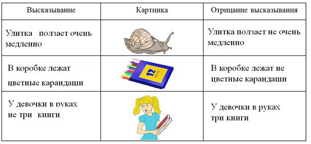 Что такое истинное высказывание. Смотреть фото Что такое истинное высказывание. Смотреть картинку Что такое истинное высказывание. Картинка про Что такое истинное высказывание. Фото Что такое истинное высказывание