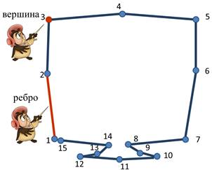 Что такое ребро информатика. Смотреть фото Что такое ребро информатика. Смотреть картинку Что такое ребро информатика. Картинка про Что такое ребро информатика. Фото Что такое ребро информатика