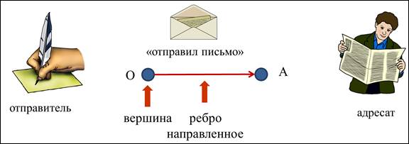 Что такое ребро информатика. Смотреть фото Что такое ребро информатика. Смотреть картинку Что такое ребро информатика. Картинка про Что такое ребро информатика. Фото Что такое ребро информатика