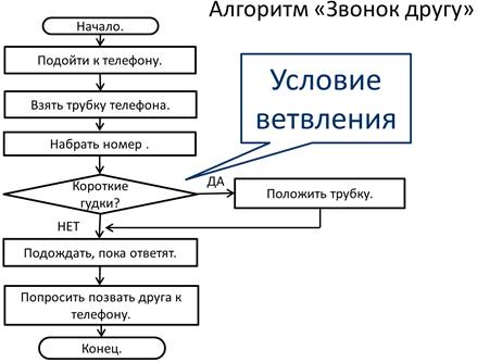 Алгоритм заваривания чая информатика блок схема