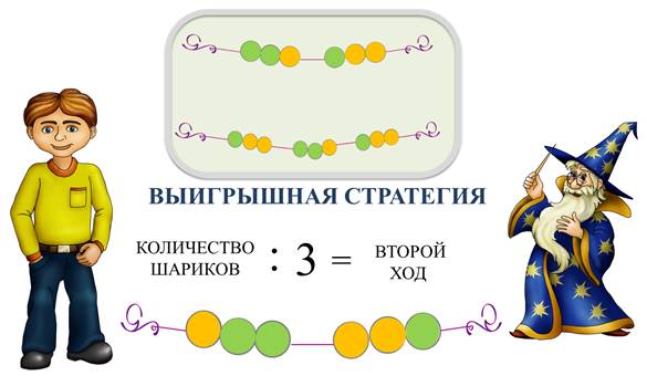 На каких числах шарики