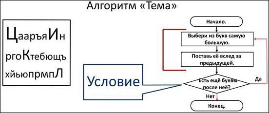 Какие шаги в алгоритме взаимодействия приложения с системой выполняются операционной системой