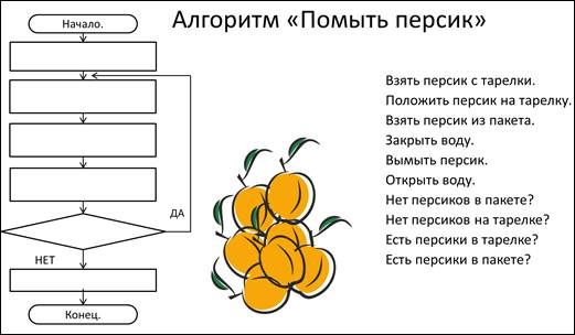 Однажды бабушка попросила машу помочь собрать ягоды крыжовника блок схема