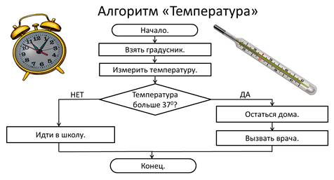 Температура алгоритм