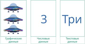 Что такое получение информации в информатике 4 класс. Смотреть фото Что такое получение информации в информатике 4 класс. Смотреть картинку Что такое получение информации в информатике 4 класс. Картинка про Что такое получение информации в информатике 4 класс. Фото Что такое получение информации в информатике 4 класс