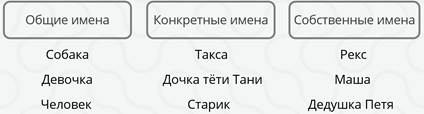 Что не относится к свойствам объекта