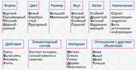 Что не относится к свойствам объекта