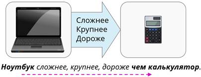 То что объект одинаков везде подразумевает совместимость. Смотреть фото То что объект одинаков везде подразумевает совместимость. Смотреть картинку То что объект одинаков везде подразумевает совместимость. Картинка про То что объект одинаков везде подразумевает совместимость. Фото То что объект одинаков везде подразумевает совместимость