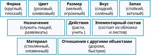 Что не относится к свойствам объекта