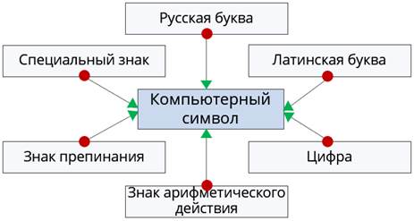 Что такое обобщение в информатике. Смотреть фото Что такое обобщение в информатике. Смотреть картинку Что такое обобщение в информатике. Картинка про Что такое обобщение в информатике. Фото Что такое обобщение в информатике