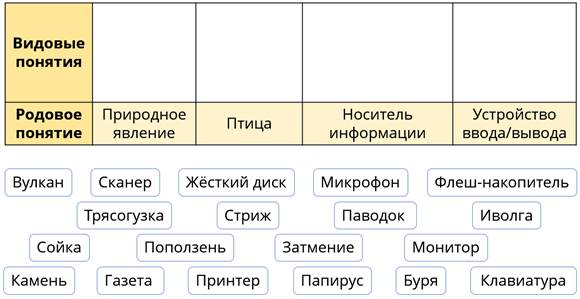 Видовые понятия