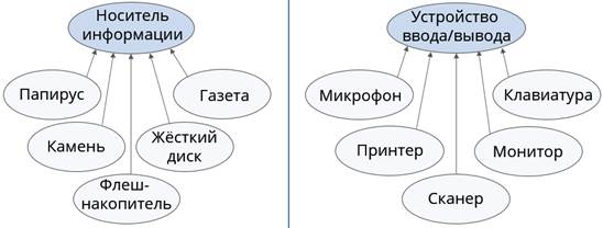 Что такое обобщение в информатике. Смотреть фото Что такое обобщение в информатике. Смотреть картинку Что такое обобщение в информатике. Картинка про Что такое обобщение в информатике. Фото Что такое обобщение в информатике
