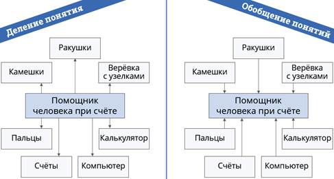 Что такое обобщение в информатике. Смотреть фото Что такое обобщение в информатике. Смотреть картинку Что такое обобщение в информатике. Картинка про Что такое обобщение в информатике. Фото Что такое обобщение в информатике